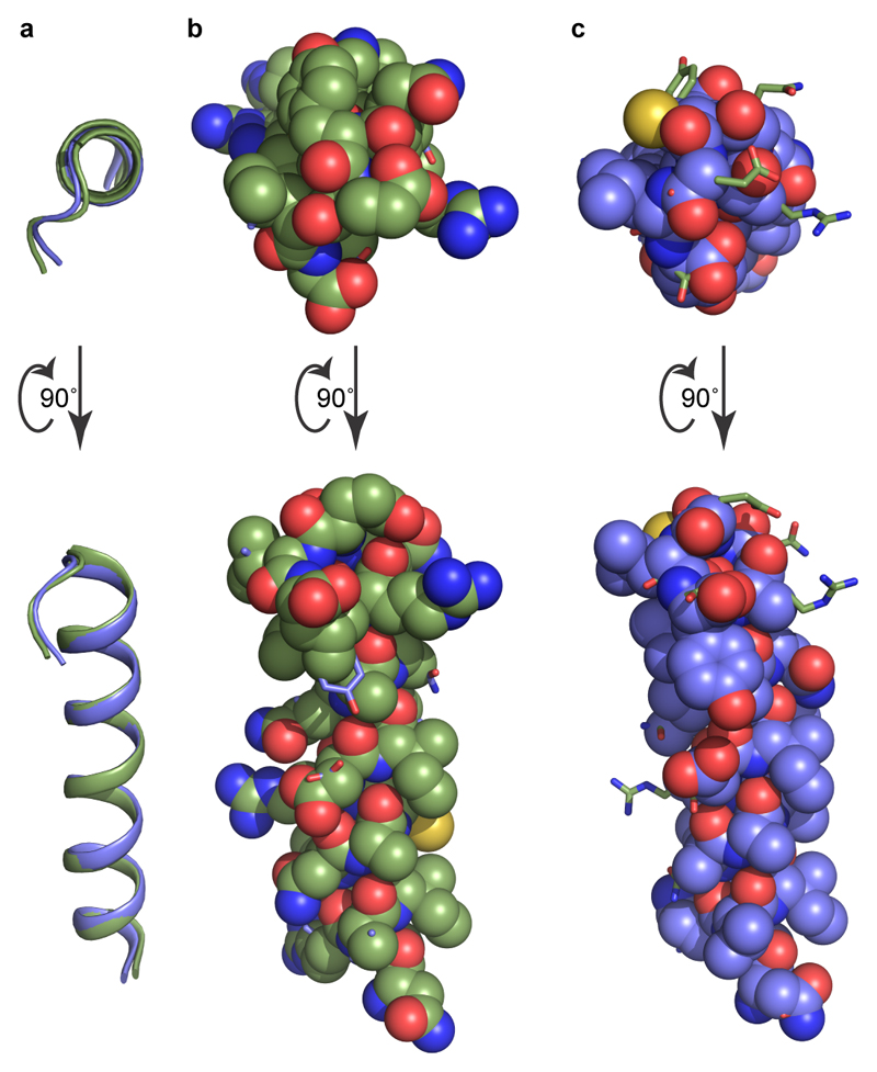 Extended Data Figure 9