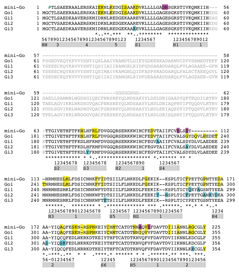 Extended Data Figure 8