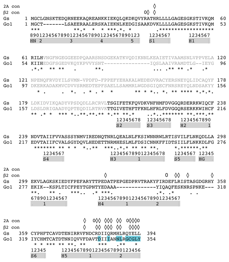 Extended Data Figure 6