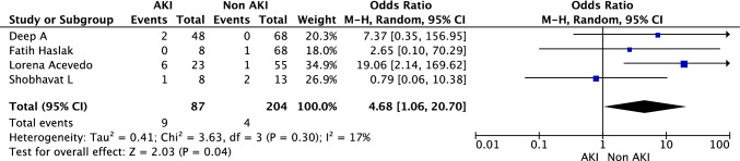 Fig. 4