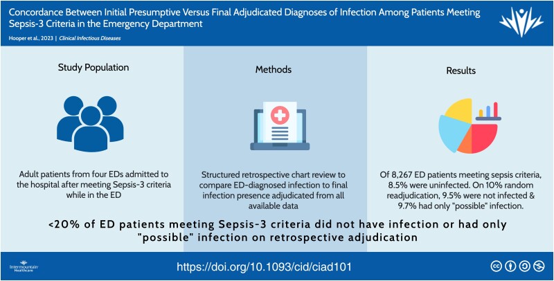 Graphical Abstract