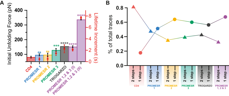 Figure 5