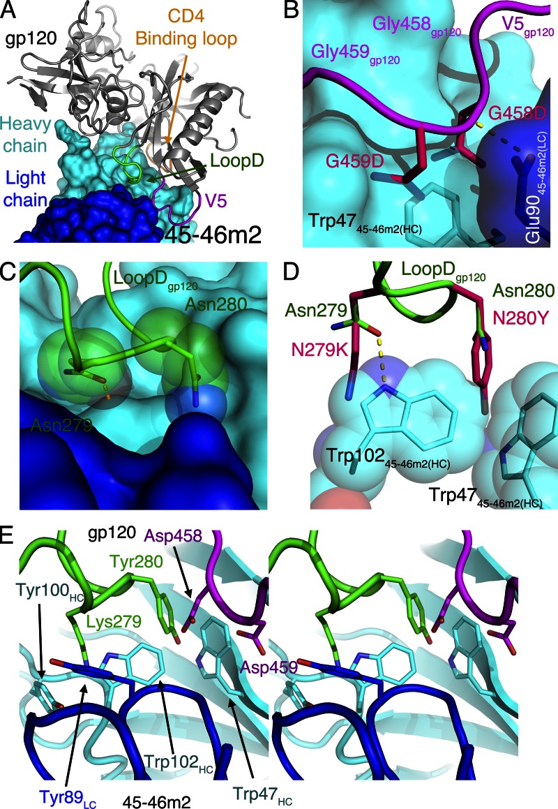 Figure 5.