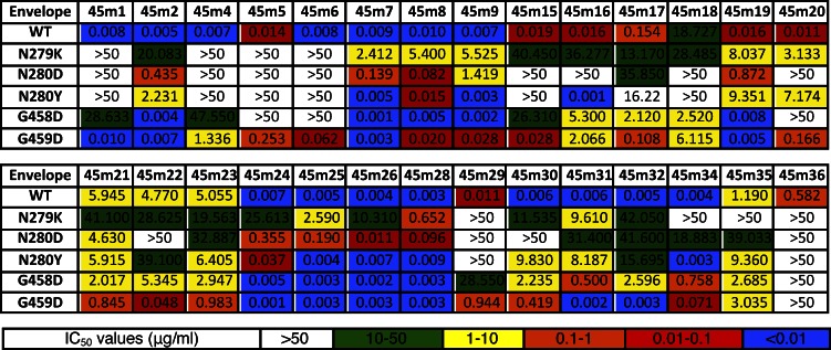 Figure 6.