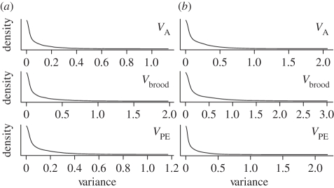 Figure 2.