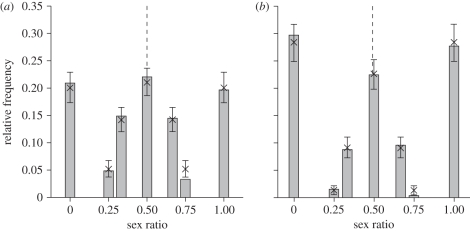 Figure 1.