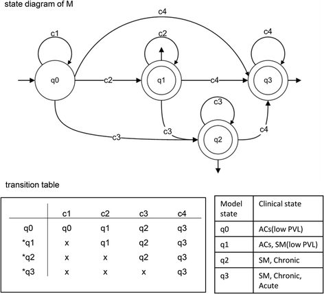 Fig. 4