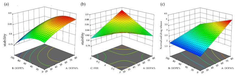 Figure 9