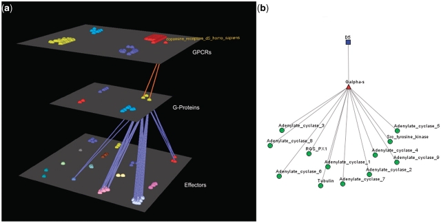 Figure 3.