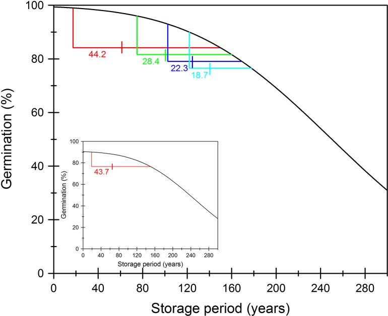 Figure 3: