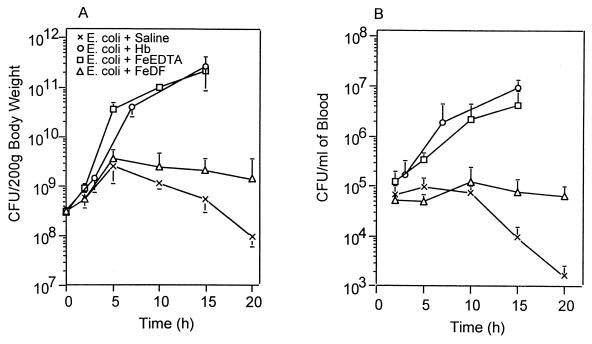 FIG. 7