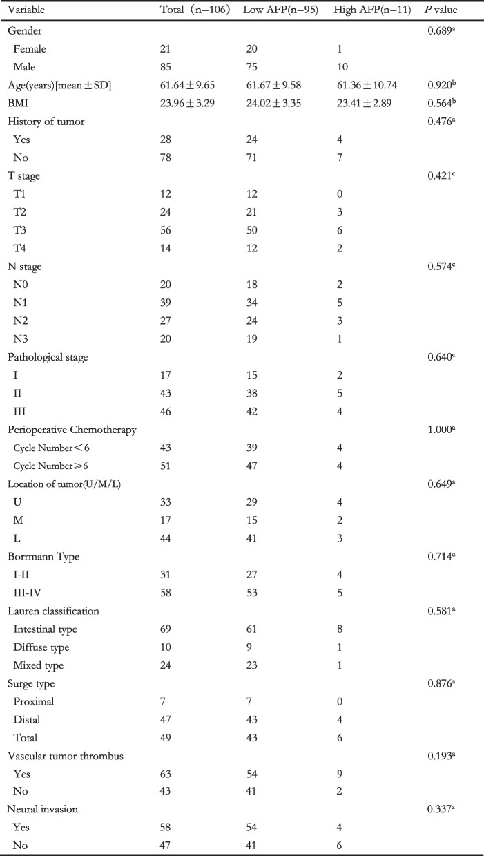 graphic file with name 12885_2023_10516_Tab1_HTML.jpg