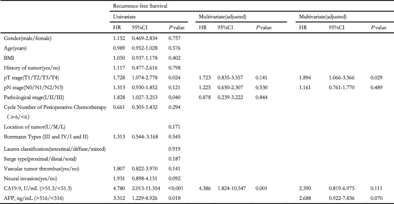 graphic file with name 12885_2023_10516_Tab4_HTML.jpg