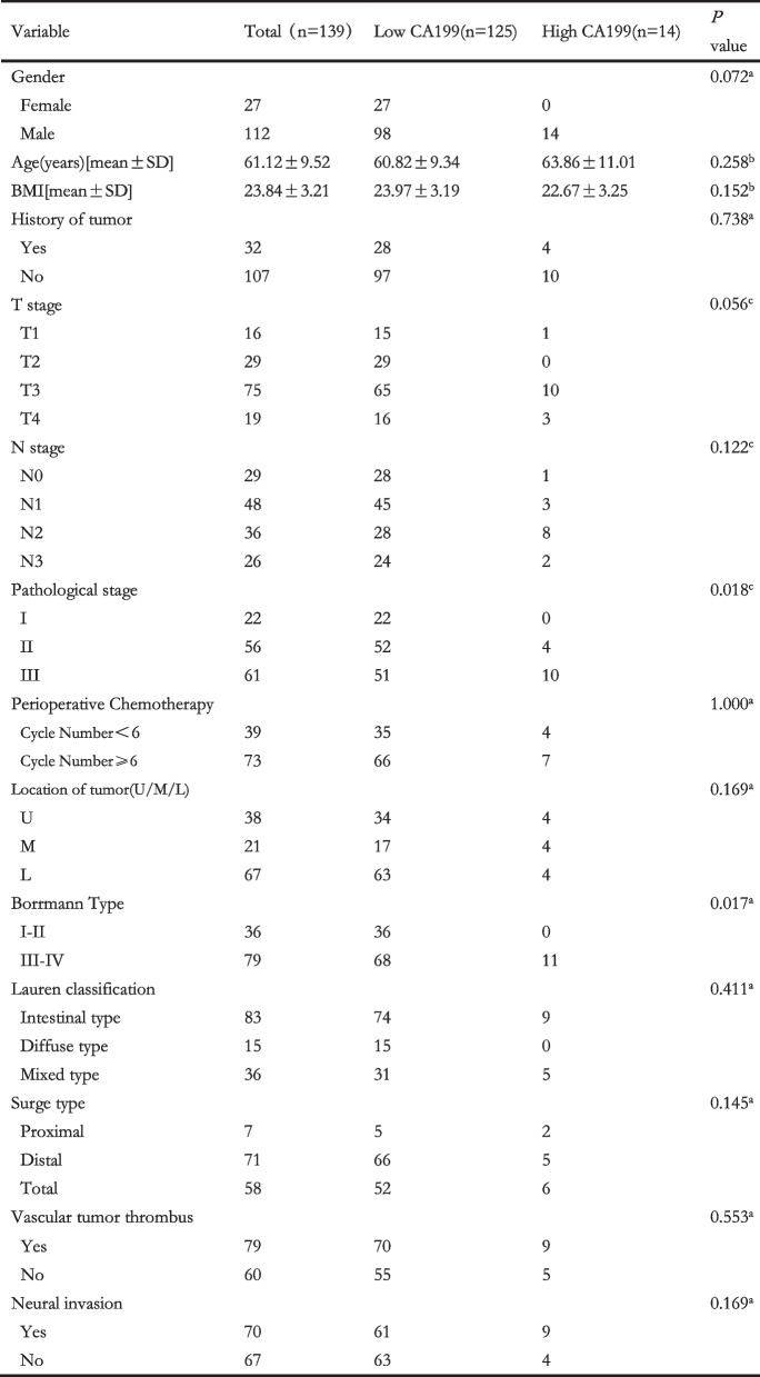 graphic file with name 12885_2023_10516_Tab2_HTML.jpg