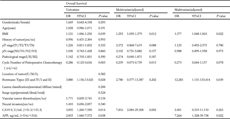 graphic file with name 12885_2023_10516_Tab3_HTML.jpg