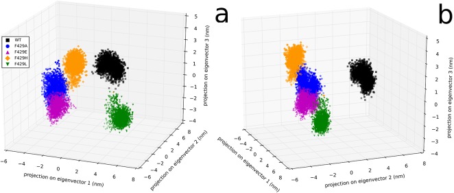 Fig 4