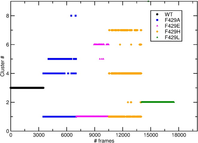 Fig 3