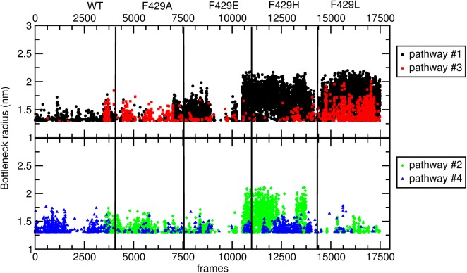 Fig 10