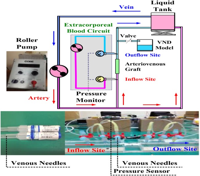 Fig. 2