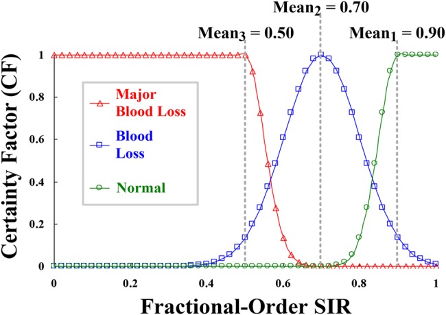 Fig. 4