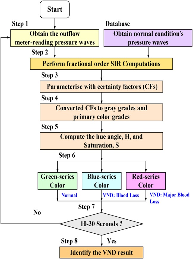 Fig. 7