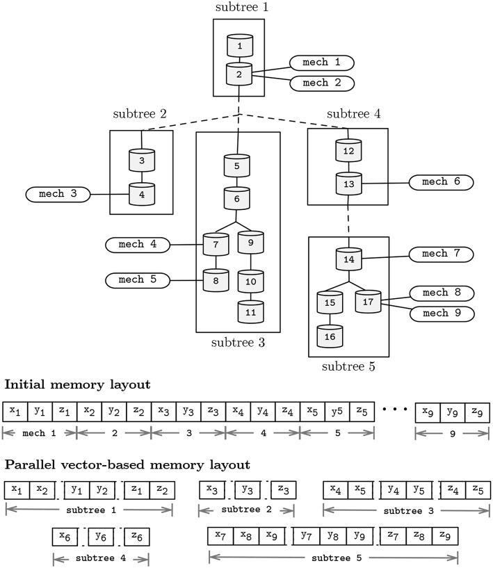 Figure 7