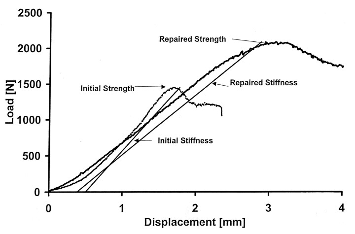 Fig 1.