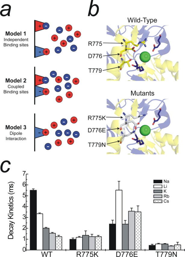 Figure 5.