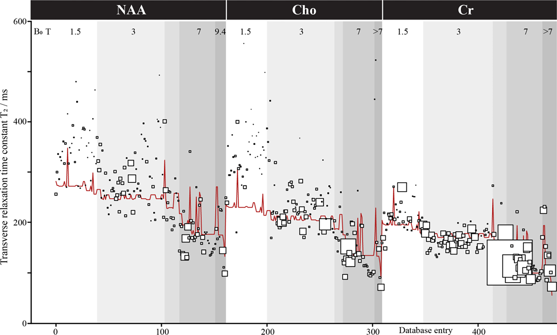 Figure 4: