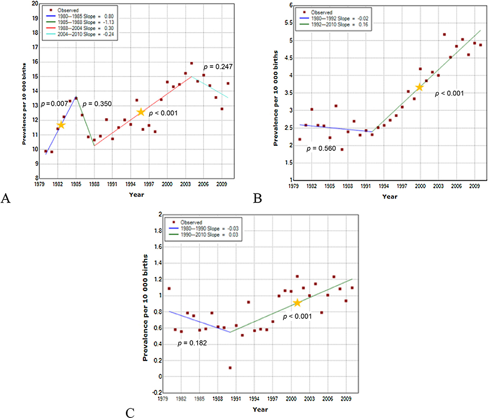 Fig. 3 -