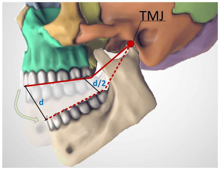 Figure 15