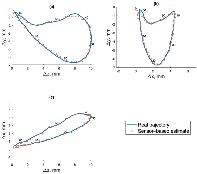 Figure 11