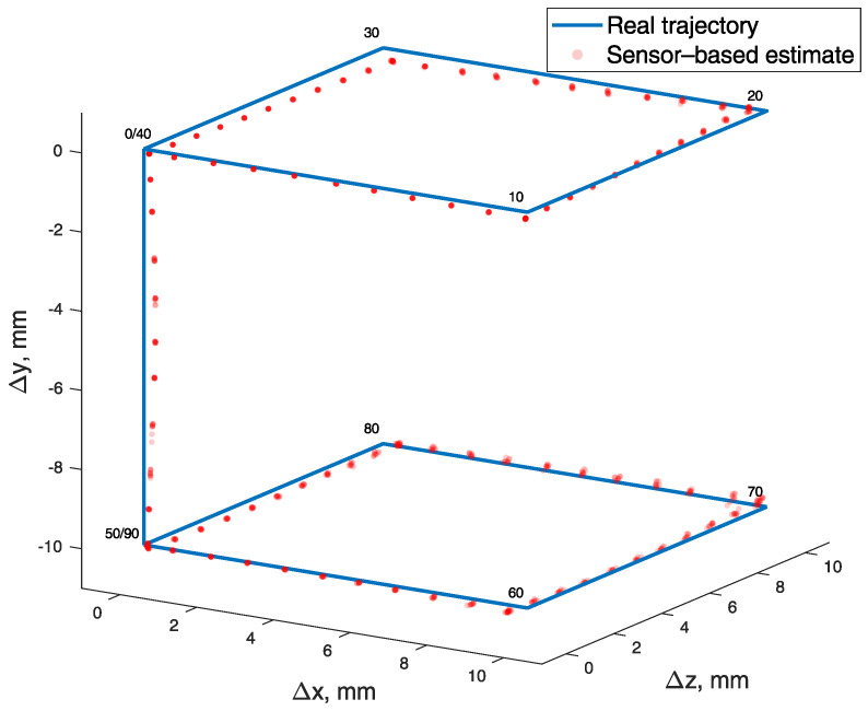 Figure 9