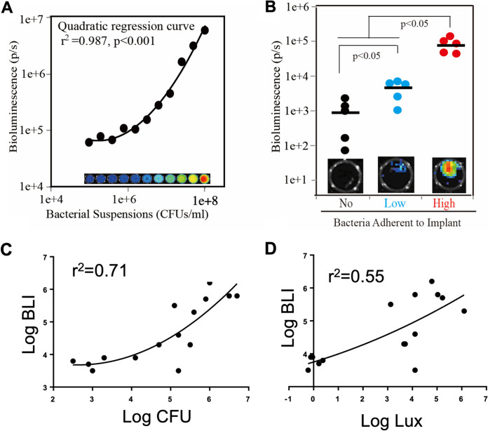 FIG 3