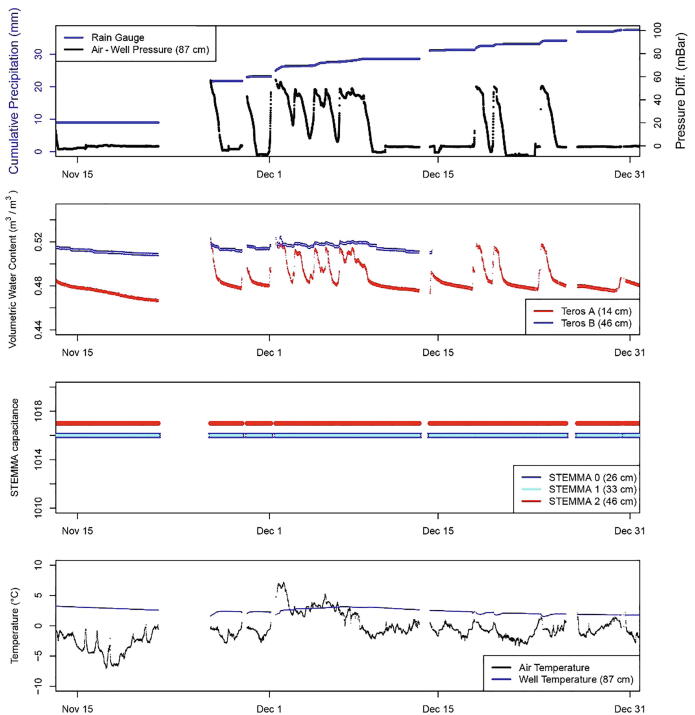 Fig. 24