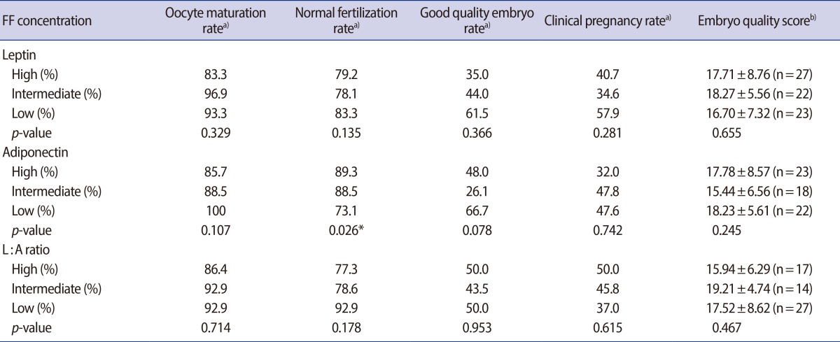 graphic file with name cerm-41-21-i003.jpg