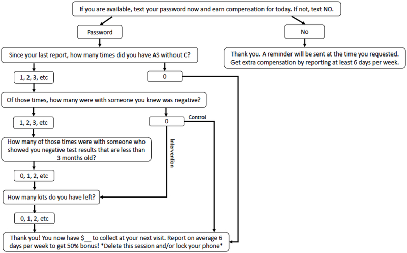 Fig 2.