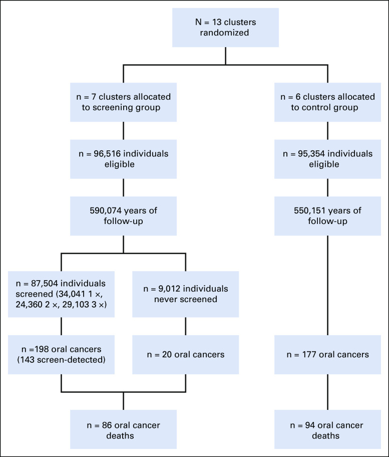 FIG 1.