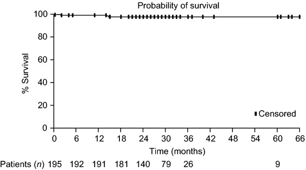 Fig 4