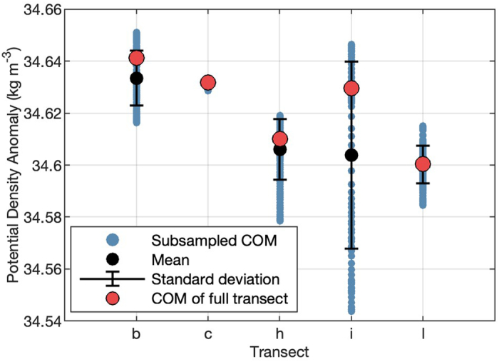 Extended Data Fig. 9