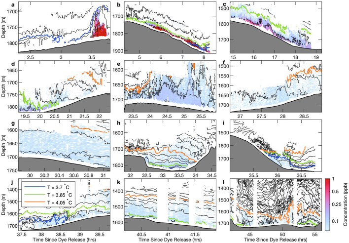 Extended Data Fig. 5