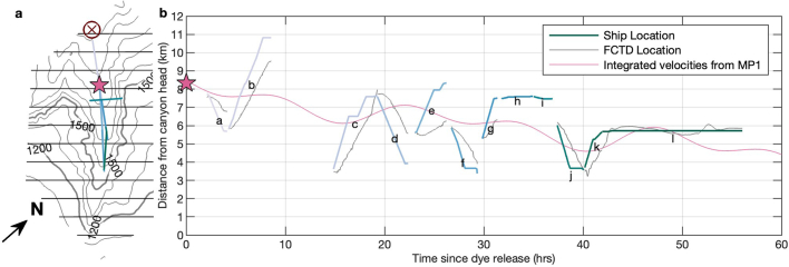 Extended Data Fig. 8