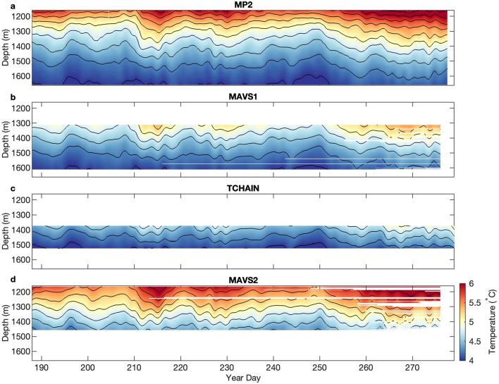 Extended Data Fig. 4