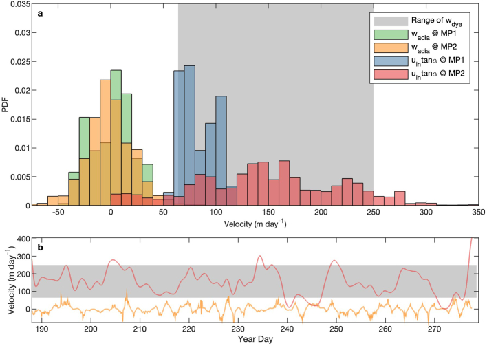 Extended Data Fig. 3