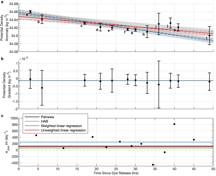 Extended Data Fig. 7