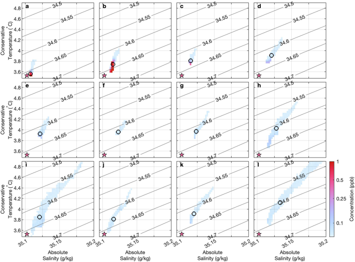 Extended Data Fig. 6