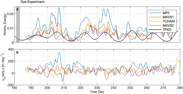 Extended Data Fig. 2