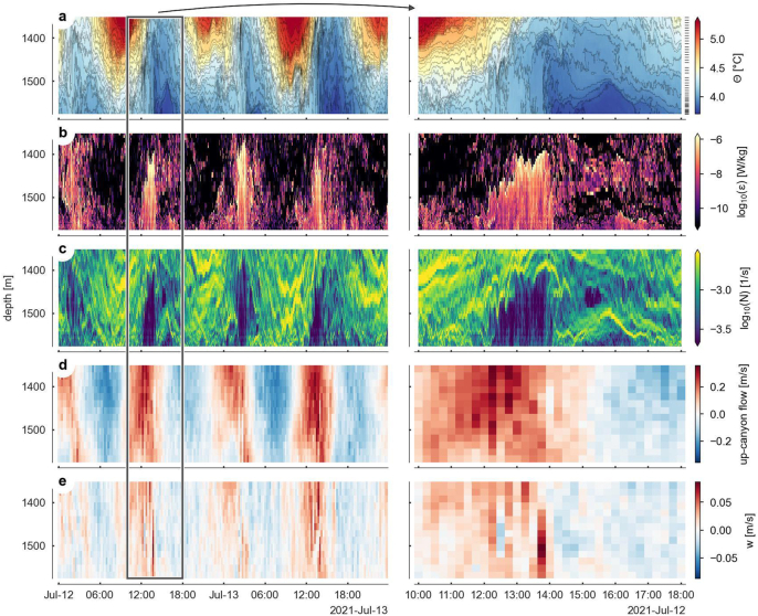 Extended Data Fig. 1