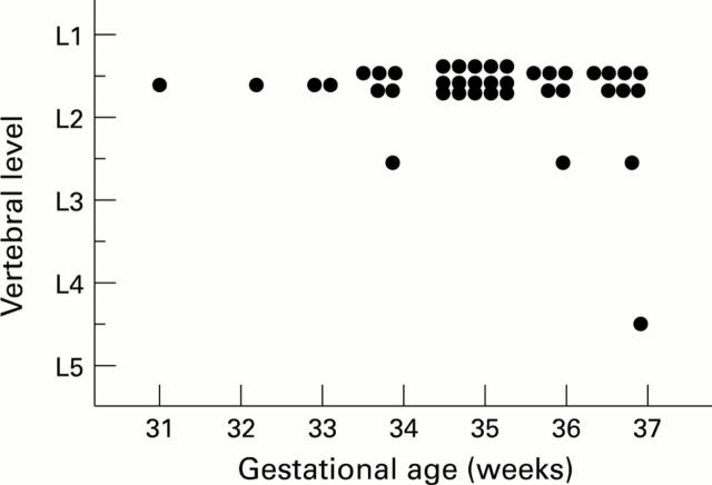 Figure 1  