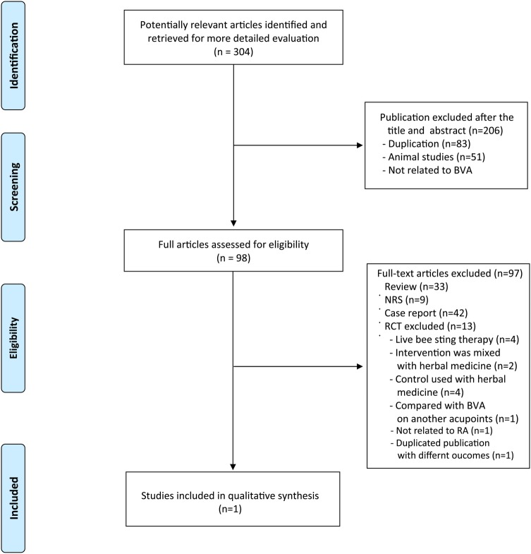 Figure 1